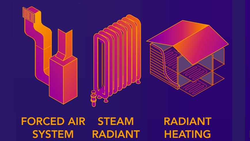6 Most Common Types of Heating Systems and Different Sources of Heat Explained